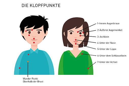 EFT - die Klopfmethode